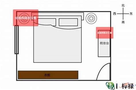 床位卧室风水|风水小常识 